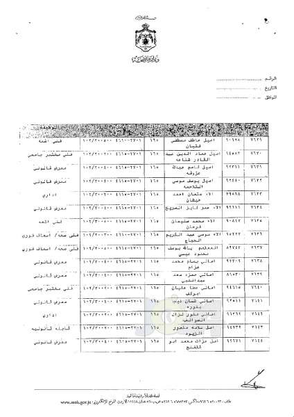 ترفيعات وجوبية وجوازية في وزارة الصحة - اسماء