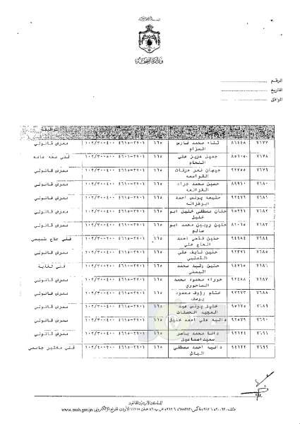 ترفيعات وجوبية وجوازية في وزارة الصحة - اسماء