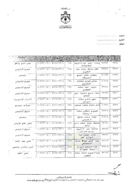 ترفيعات وجوبية وجوازية في وزارة الصحة - اسماء