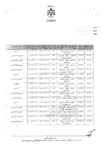 ترفيعات وجوبية وجوازية في وزارة الصحة - اسماء