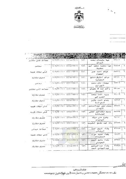 ترفيعات وجوبية وجوازية في وزارة الصحة - اسماء