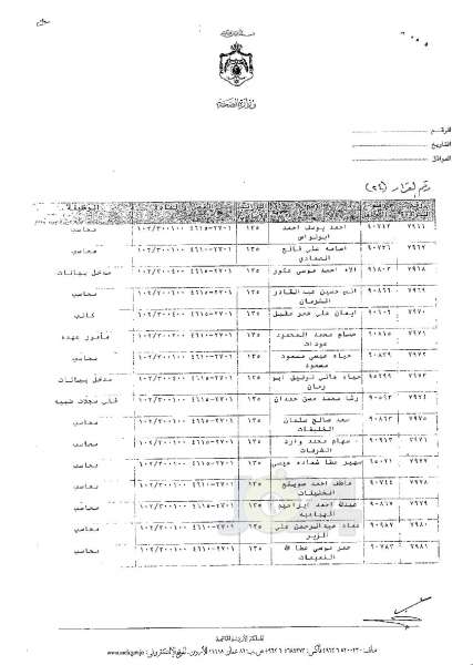 ترفيعات وجوبية وجوازية في وزارة الصحة - اسماء