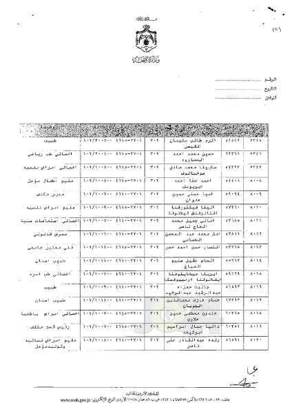 ترفيعات وجوبية وجوازية في وزارة الصحة - اسماء