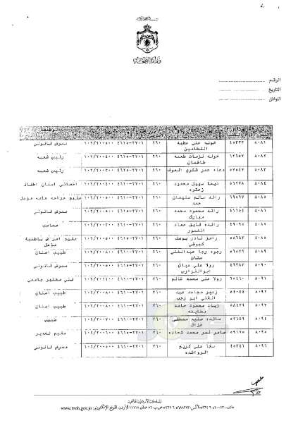 ترفيعات وجوبية وجوازية في وزارة الصحة - اسماء