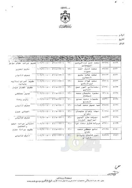 ترفيعات وجوبية وجوازية في وزارة الصحة - اسماء