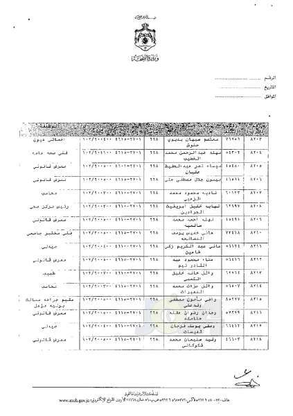 ترفيعات وجوبية وجوازية في وزارة الصحة - اسماء