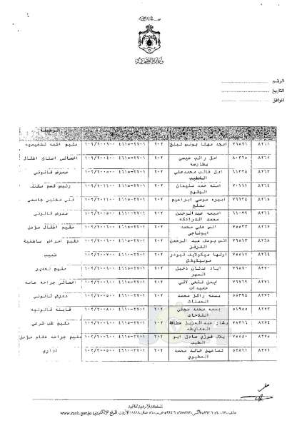 ترفيعات وجوبية وجوازية في وزارة الصحة - اسماء