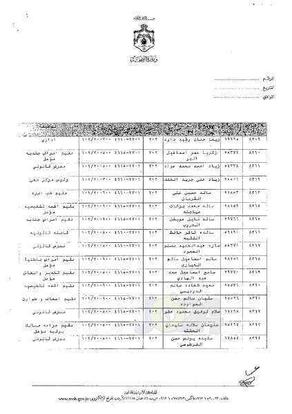 ترفيعات وجوبية وجوازية في وزارة الصحة - اسماء