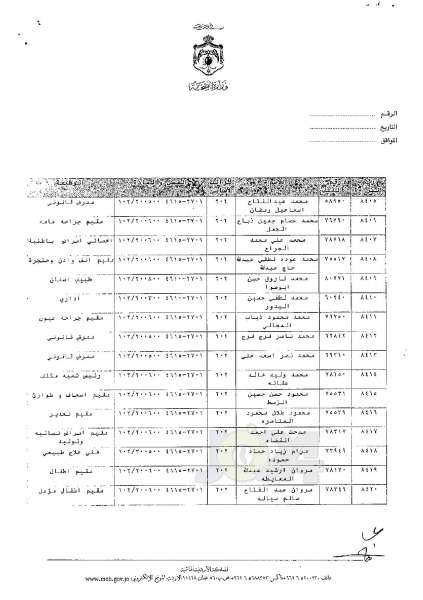 ترفيعات وجوبية وجوازية في وزارة الصحة - اسماء