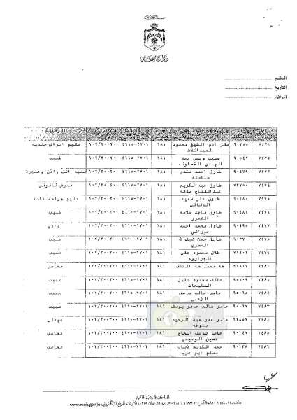 ترفيعات وجوبية وجوازية في وزارة الصحة - اسماء