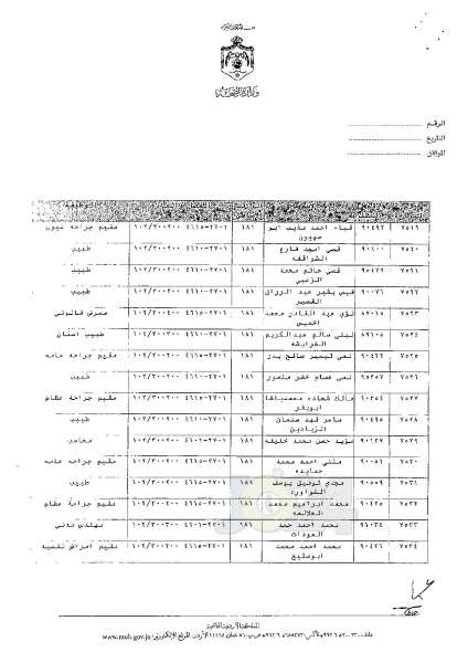 ترفيعات وجوبية وجوازية في وزارة الصحة - اسماء