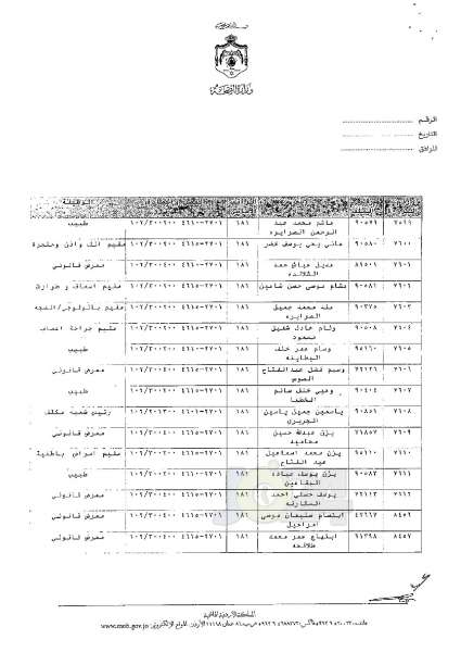 ترفيعات وجوبية وجوازية في وزارة الصحة - اسماء