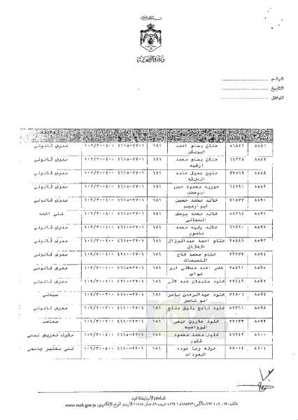 ترفيعات وجوبية وجوازية في وزارة الصحة - اسماء