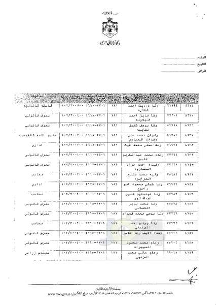 ترفيعات وجوبية وجوازية في وزارة الصحة - اسماء