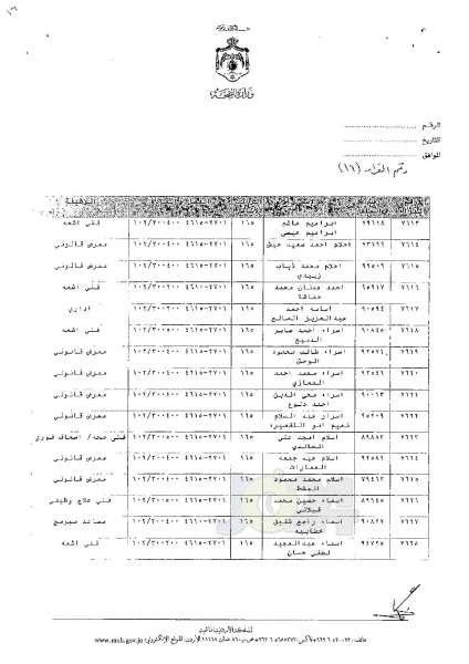 ترفيعات وجوبية وجوازية في وزارة الصحة - اسماء