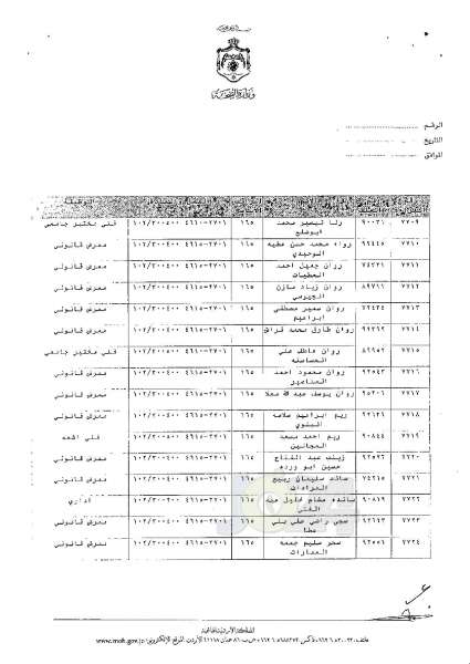 ترفيعات وجوبية وجوازية في وزارة الصحة - اسماء