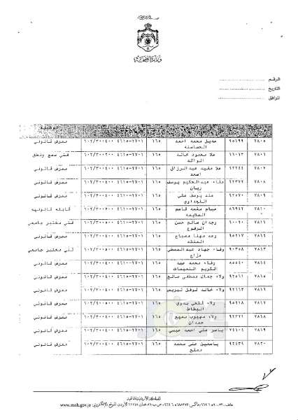 ترفيعات وجوبية وجوازية في وزارة الصحة - اسماء