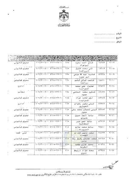 ترفيعات وجوبية وجوازية في وزارة الصحة - اسماء