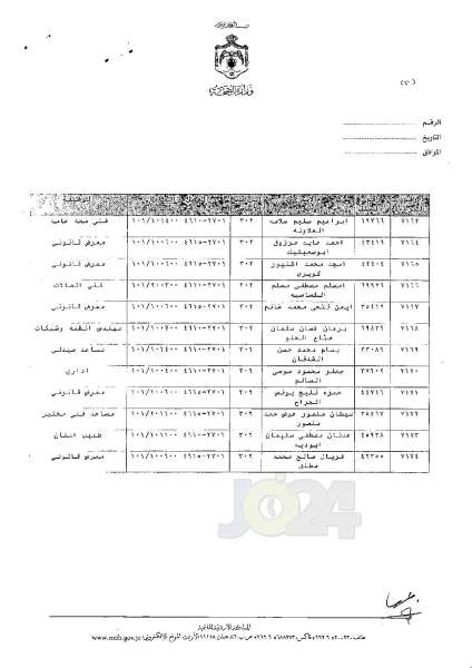 ترفيعات وجوبية وجوازية في وزارة الصحة - اسماء