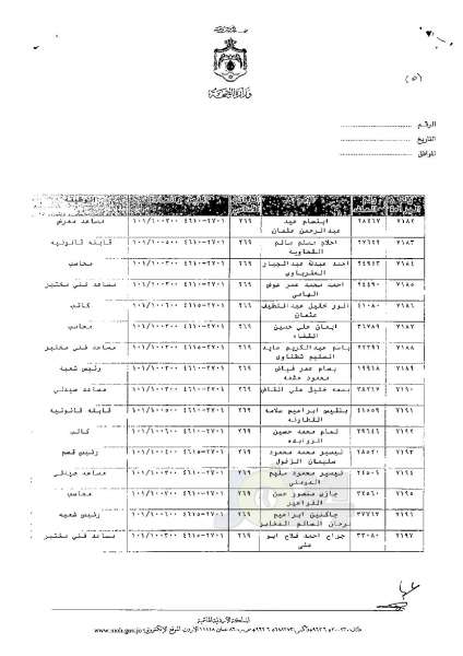 ترفيعات وجوبية وجوازية في وزارة الصحة - اسماء