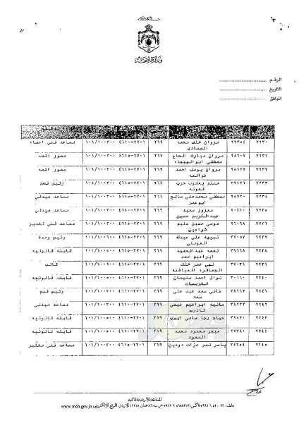 ترفيعات وجوبية وجوازية في وزارة الصحة - اسماء