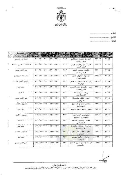 ترفيعات وجوبية وجوازية في وزارة الصحة - اسماء