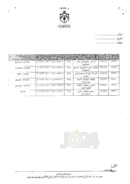 ترفيعات وجوبية وجوازية في وزارة الصحة - اسماء