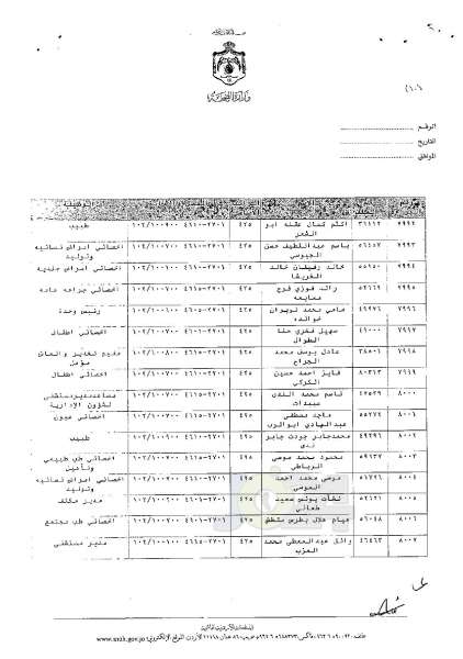 ترفيعات وجوبية وجوازية في وزارة الصحة - اسماء