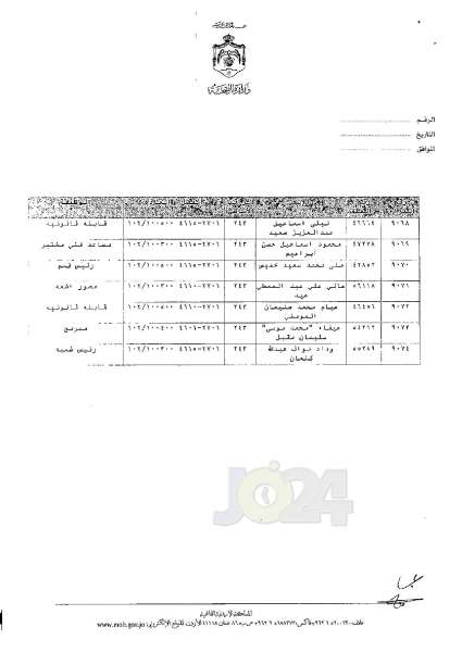 ترفيعات وجوبية وجوازية في وزارة الصحة - اسماء