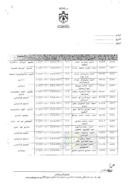 ترفيعات وجوبية وجوازية في وزارة الصحة - اسماء