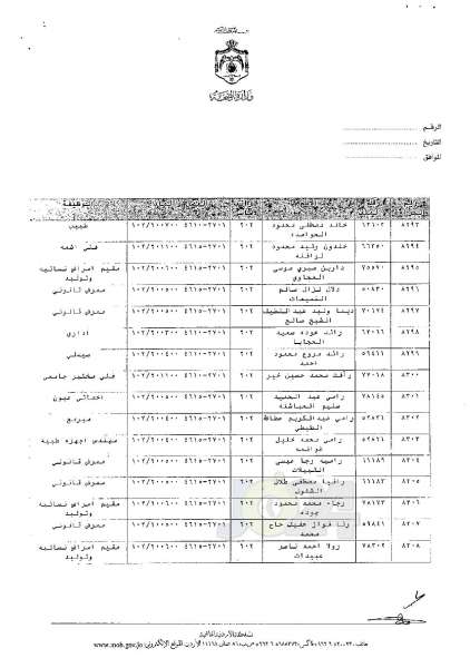 ترفيعات وجوبية وجوازية في وزارة الصحة - اسماء