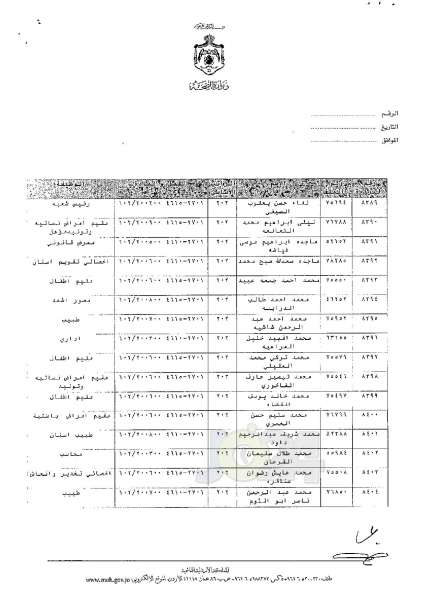 ترفيعات وجوبية وجوازية في وزارة الصحة - اسماء