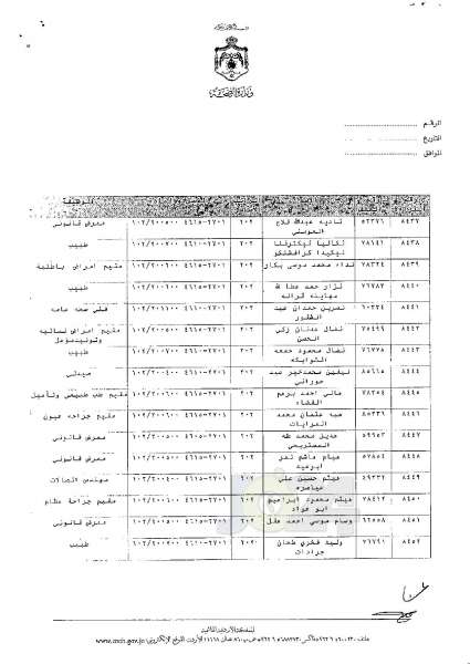 ترفيعات وجوبية وجوازية في وزارة الصحة - اسماء