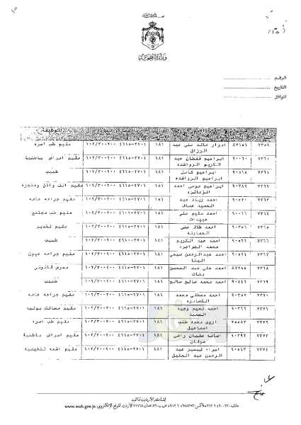 ترفيعات وجوبية وجوازية في وزارة الصحة - اسماء