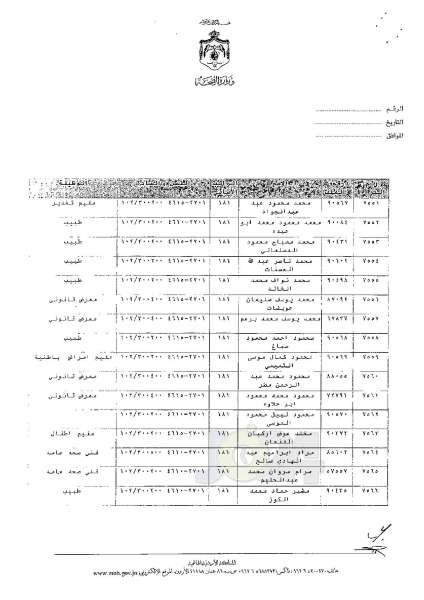 ترفيعات وجوبية وجوازية في وزارة الصحة - اسماء