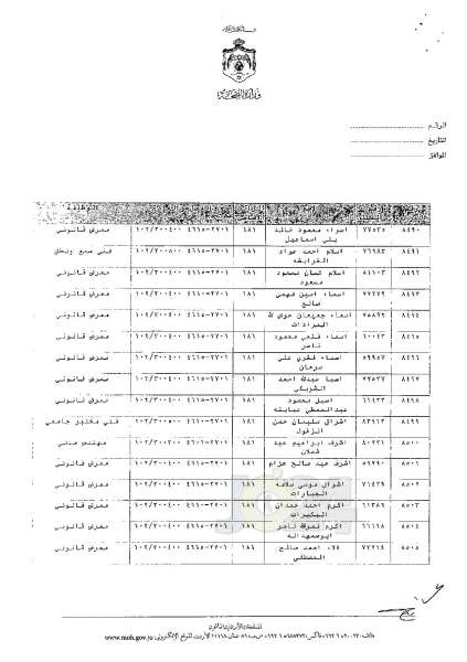 ترفيعات وجوبية وجوازية في وزارة الصحة - اسماء