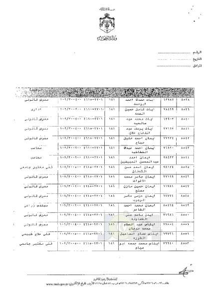 ترفيعات وجوبية وجوازية في وزارة الصحة - اسماء