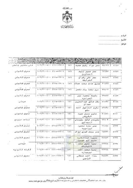 ترفيعات وجوبية وجوازية في وزارة الصحة - اسماء