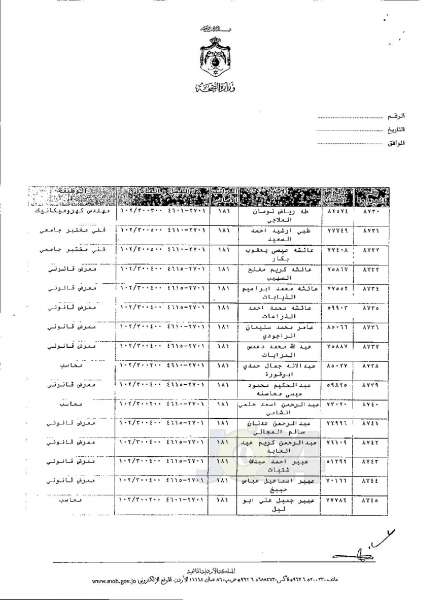 ترفيعات وجوبية وجوازية في وزارة الصحة - اسماء