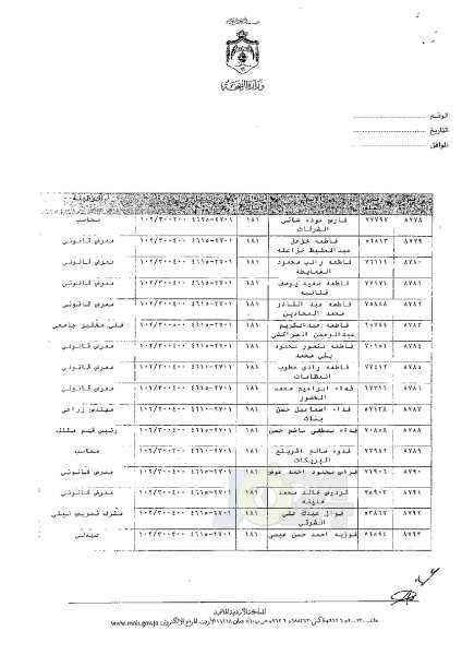 ترفيعات وجوبية وجوازية في وزارة الصحة - اسماء