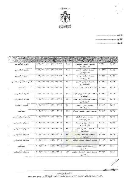 ترفيعات وجوبية وجوازية في وزارة الصحة - اسماء