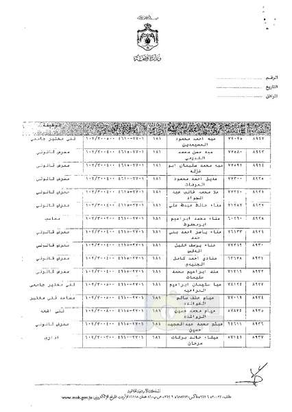 ترفيعات وجوبية وجوازية في وزارة الصحة - اسماء