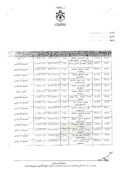 ترفيعات وجوبية وجوازية في وزارة الصحة - اسماء