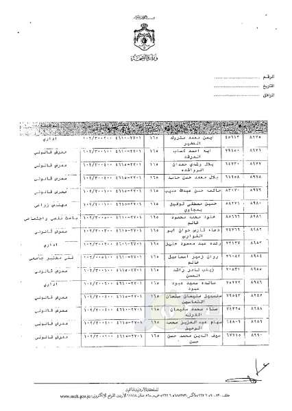 ترفيعات وجوبية وجوازية في وزارة الصحة - اسماء