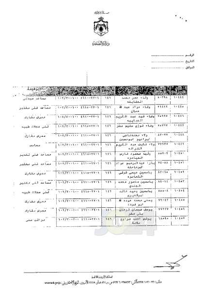 ترفيعات وجوبية وجوازية في وزارة الصحة - اسماء