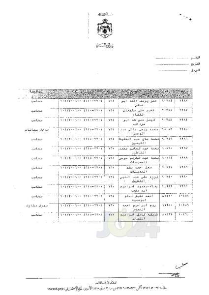 ترفيعات وجوبية وجوازية في وزارة الصحة - اسماء