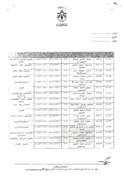 ترفيعات وجوبية وجوازية في وزارة الصحة - اسماء