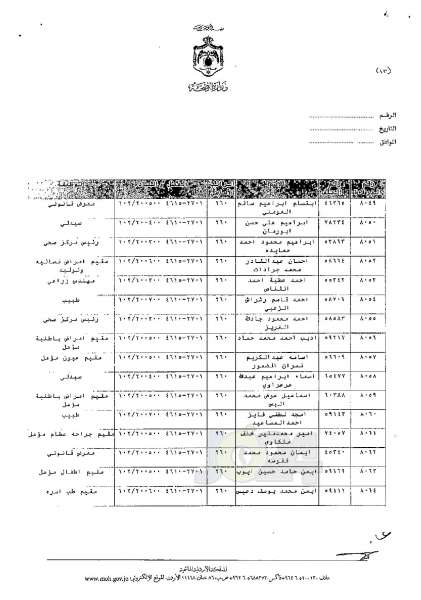 ترفيعات وجوبية وجوازية في وزارة الصحة - اسماء