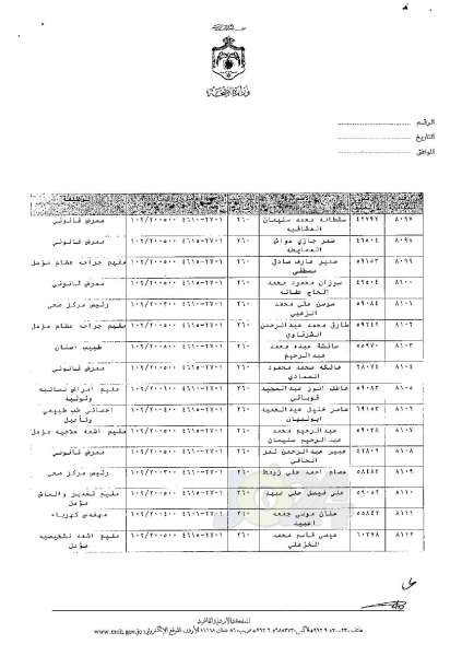 ترفيعات وجوبية وجوازية في وزارة الصحة - اسماء