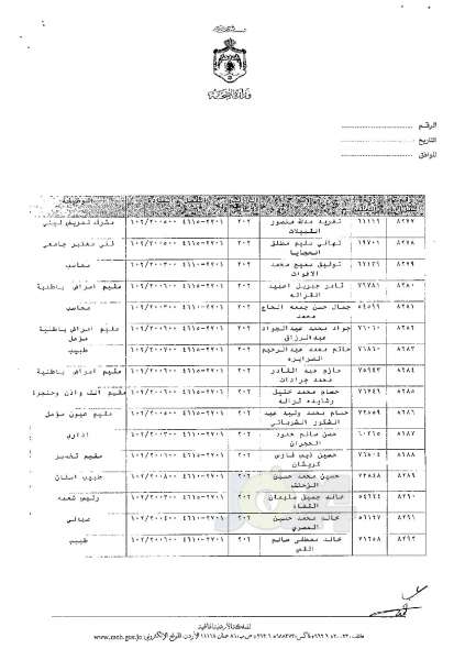 ترفيعات وجوبية وجوازية في وزارة الصحة - اسماء